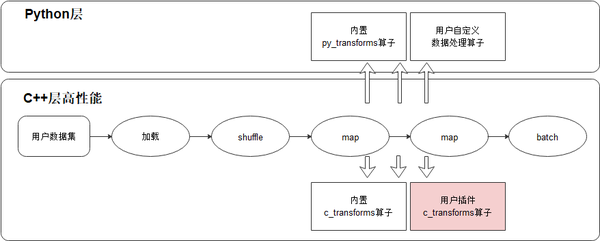 海量數據處理遇到的問題_海量遇到處理數據問題的方法_海量遇到處理數據問題怎么解決