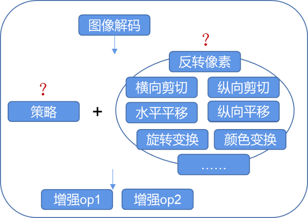 海量數據處理遇到的問題_海量遇到處理數據問題怎么解決_海量遇到處理數據問題的方法
