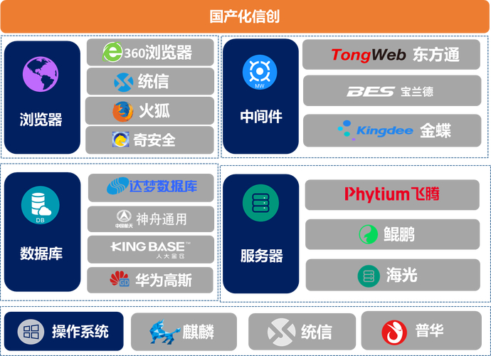 時創軟件管理系統_管理軟件的_軟件管理系統的好處