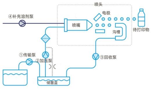 打印機連續供墨系統怎么安裝_連續供墨系統安裝_連續供墨系統不進墨