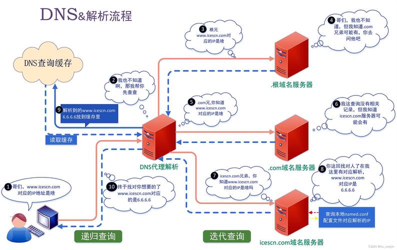 訪問代理服務器_c讀取http代理服務器_代理服務器只讀