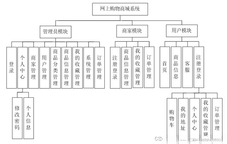 網上購物是計算機在中的應用_網絡購物屬于計算機應用中的_計算機應用技術網上購物系統