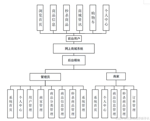 網上購物是計算機在中的應用_網絡購物屬于計算機應用中的_計算機應用技術網上購物系統
