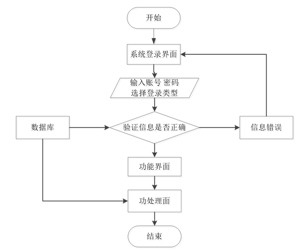 網上購物是計算機在中的應用_購物應用程序_計算機應用技術網上購物系統