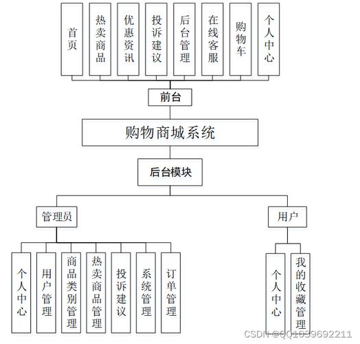 購物應用程序_計算機應用技術網上購物系統_網上購物是計算機在中的應用