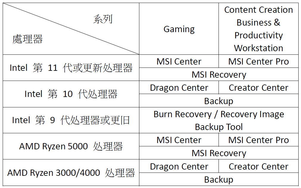 還原點還原系統要多久_系統還原點有什么用_還原點還原系統