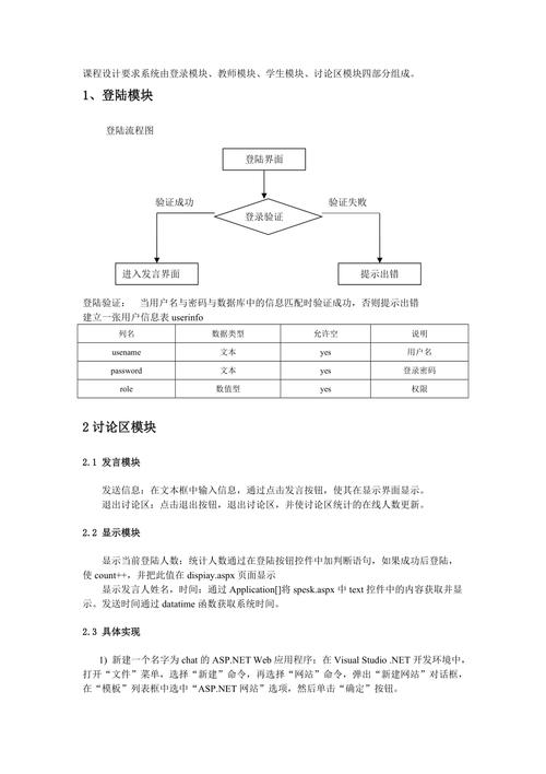 購物應用程序_網絡購物屬于計算機應用中的_計算機應用技術網上購物系統