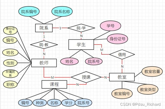 網絡購物屬于計算機應用中的_計算機應用技術網上購物系統_購物應用程序
