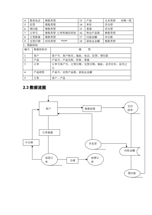 購物應用程序_網絡購物屬于計算機應用中的_計算機應用技術網上購物系統