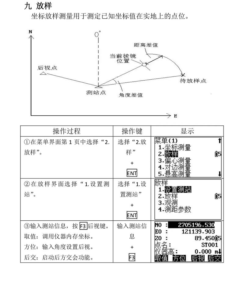 按如圖所示的程序計算,若開始輸入_按如圖所示的程序計算,若開始輸入_按如圖所示的程序計算,若開始輸入