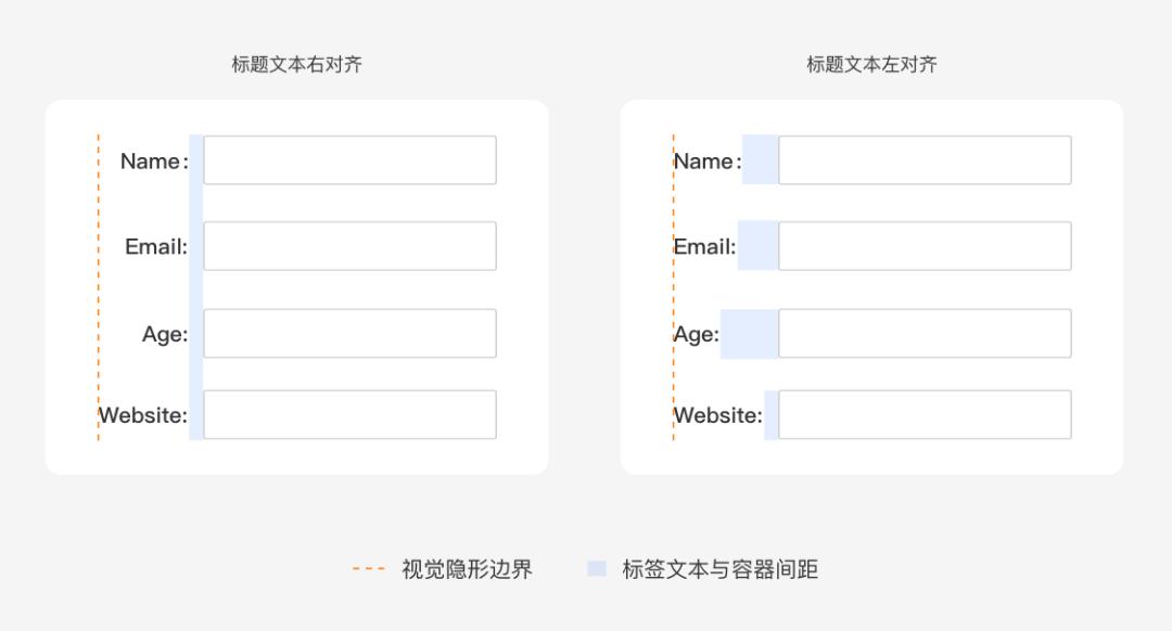怎么限制文本框輸入的長(zhǎng)度_文本框輸入字?jǐn)?shù)限制_文本框最大長(zhǎng)度限制