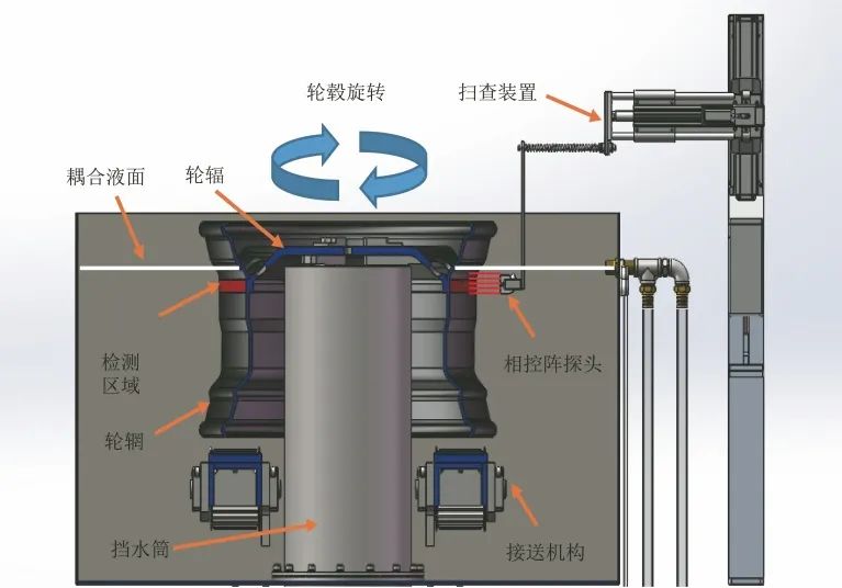 自動(dòng)上下架用什么軟件_自動(dòng)上下掛設(shè)備_自動(dòng)上下貨架圖片