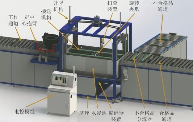 自動(dòng)上下貨架圖片_自動(dòng)上下架用什么軟件_自動(dòng)上下掛設(shè)備