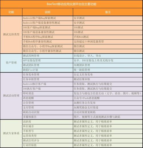測試分析是什么_分析測試的全過程_系統測試與分析怎么寫
