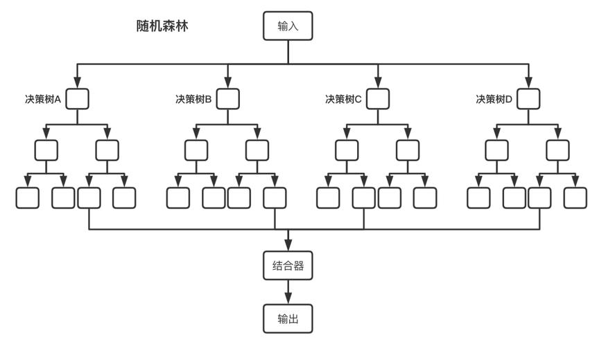 算法步驟設計一般包括什么_算法步驟設計一般包括_算法設計的一般步驟