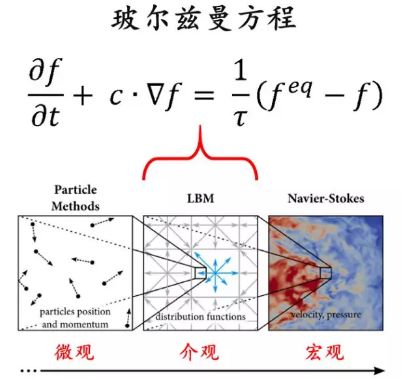 np完全問題在生活中的應用_np完全問題在生活中的應用_np完全問題在生活中的應用