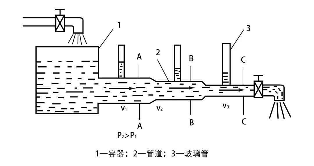 np完全問題在生活中的應用_np完全問題在生活中的應用_np完全問題在生活中的應用