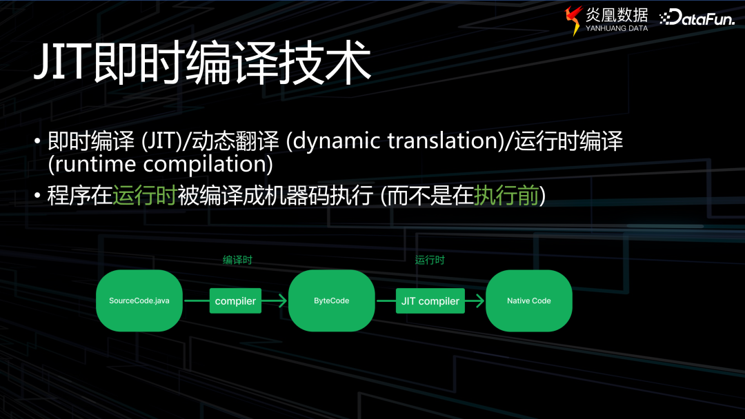 數據庫的驗證模式_連接數據庫的驗證方式不包括( )._驗證庫連接方式數據包括什么