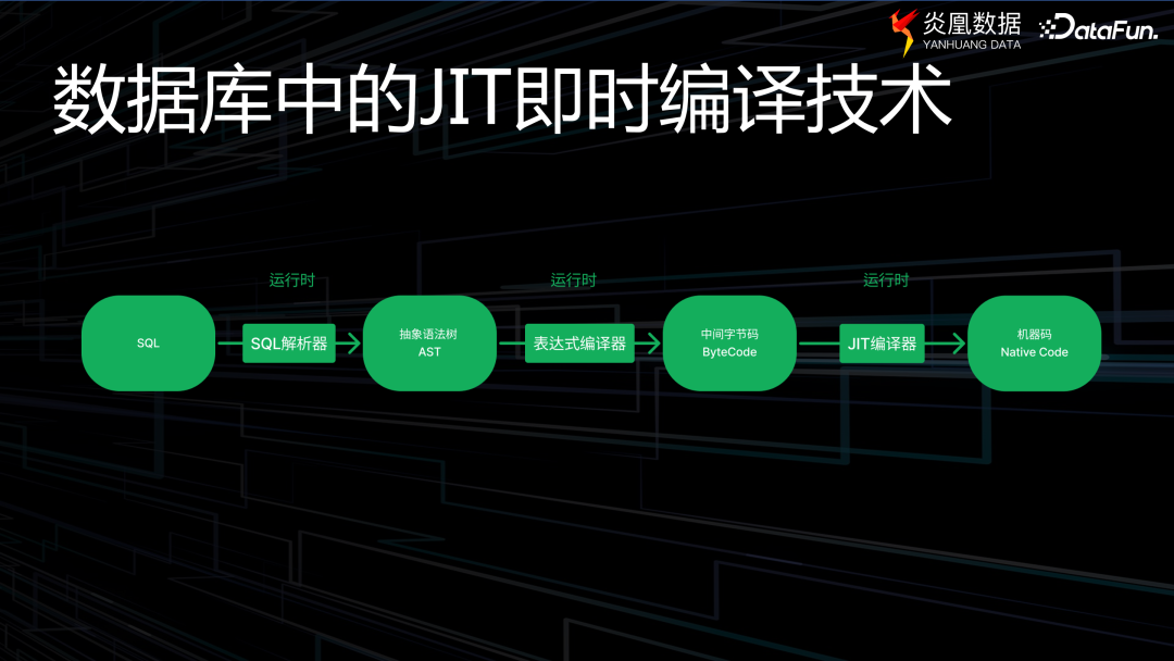 連接數據庫的驗證方式不包括( )._驗證庫連接方式數據包括什么_數據庫的驗證模式