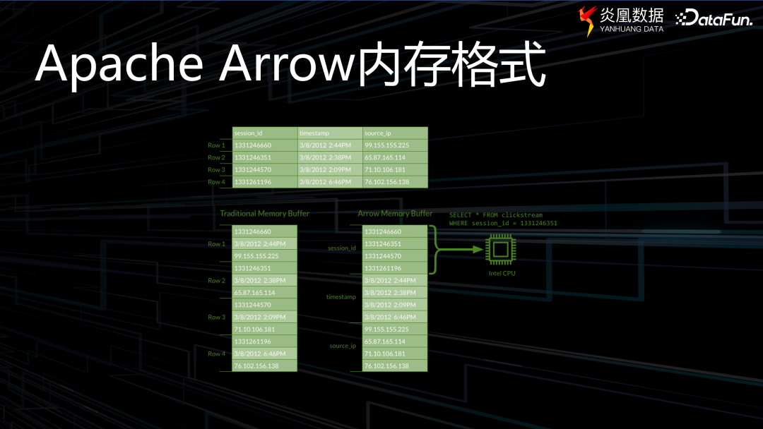 驗證庫連接方式數據包括什么_連接數據庫的驗證方式不包括( )._數據庫的驗證模式