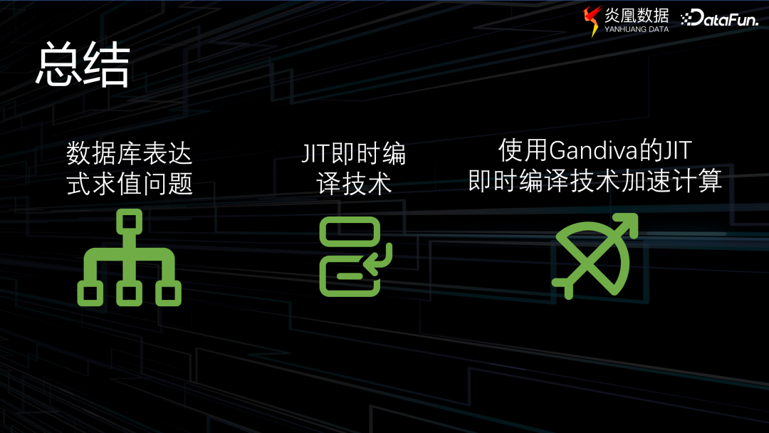 數據庫的驗證模式_連接數據庫的驗證方式不包括( )._驗證庫連接方式數據包括什么