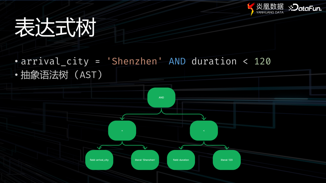 驗證庫連接方式數據包括什么_數據庫的驗證模式_連接數據庫的驗證方式不包括( ).