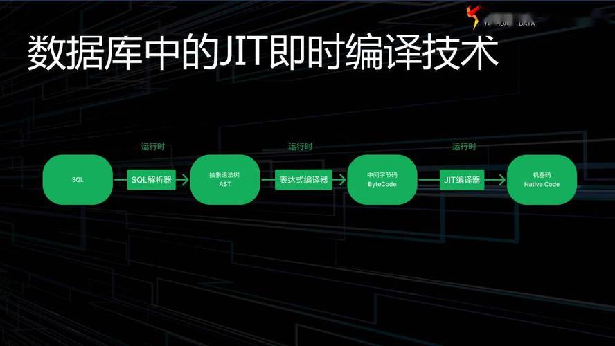 連接數據庫的驗證方式不包括( )._數據庫的驗證模式_驗證庫連接方式數據包括什么