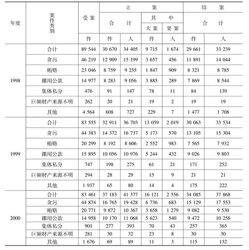 常用統(tǒng)計軟件有哪幾種_常用的統(tǒng)計軟件有哪些_常用統(tǒng)計軟件有什么