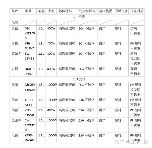 常用統(tǒng)計軟件有什么_常用統(tǒng)計軟件有哪幾種_常用的統(tǒng)計軟件有哪些