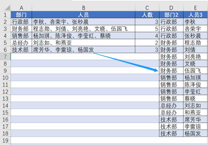 excel單元格內(nèi)選中文字_選中單元格內(nèi)所有文字_選中有內(nèi)容的單元格快捷鍵