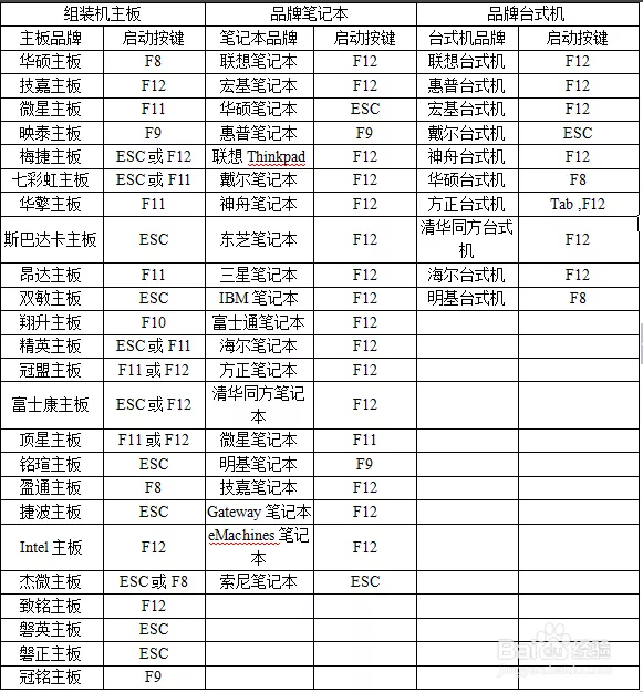 windows8處于通知模式_win0激活處于通知模式_win10處于通知模式如何激活