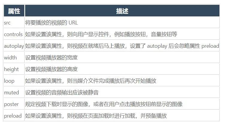 視頻網頁器播放上限怎么調_網頁上的視頻播放器_網頁視頻播放不出來怎么辦