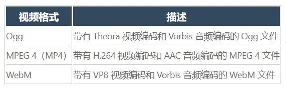 網頁視頻播放不出來怎么辦_網頁上的視頻播放器_視頻網頁器播放上限怎么調