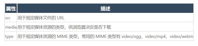 網頁視頻播放不出來怎么辦_網頁上的視頻播放器_視頻網頁器播放上限怎么調