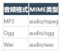 網頁上的視頻播放器_網頁視頻播放不出來怎么辦_視頻網頁器播放上限怎么調