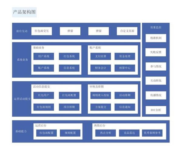 架構設計軟件_什么是軟件架構_軟件架構師是什么