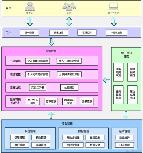 架構設計軟件_什么是軟件架構_軟件架構師是什么