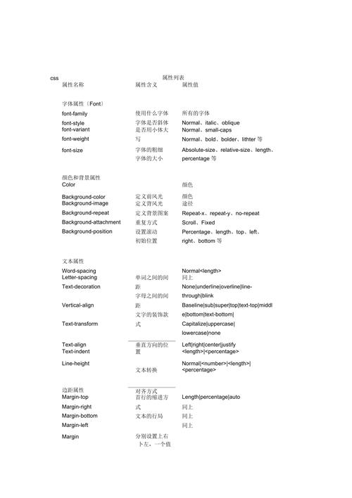 input 中添加背景圖片_input背景圖片位置_背景圖片怎么加html