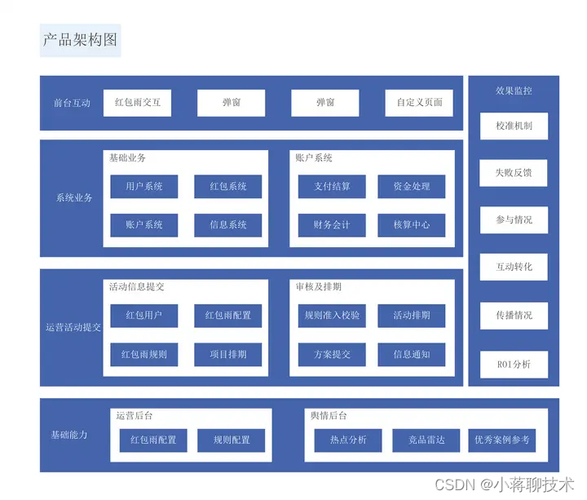 架構軟件_架構是軟件還是硬件_什么是軟件架構