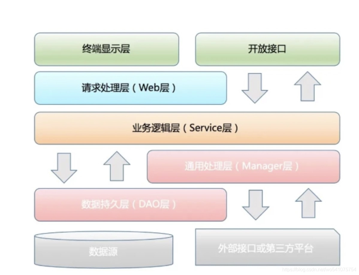 架構設計軟件_軟件架構師是什么_什么是軟件架構
