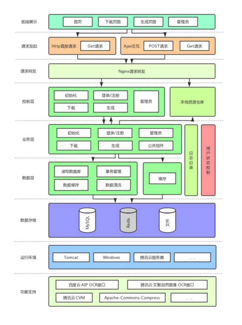 什么是軟件架構_軟件架構師是什么_架構設計軟件