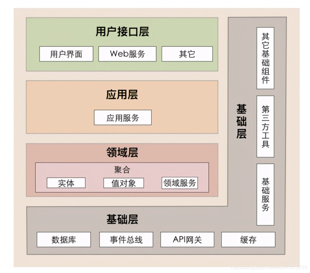 架構設計軟件_軟件架構師是什么_什么是軟件架構