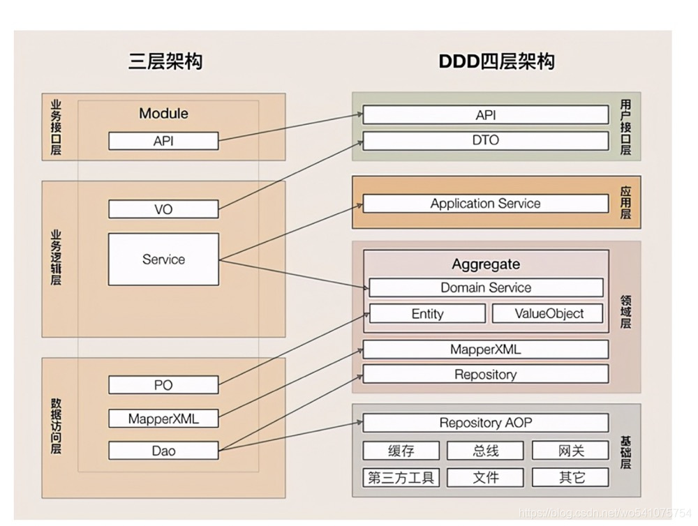 什么是軟件架構_架構設計軟件_軟件架構師是什么