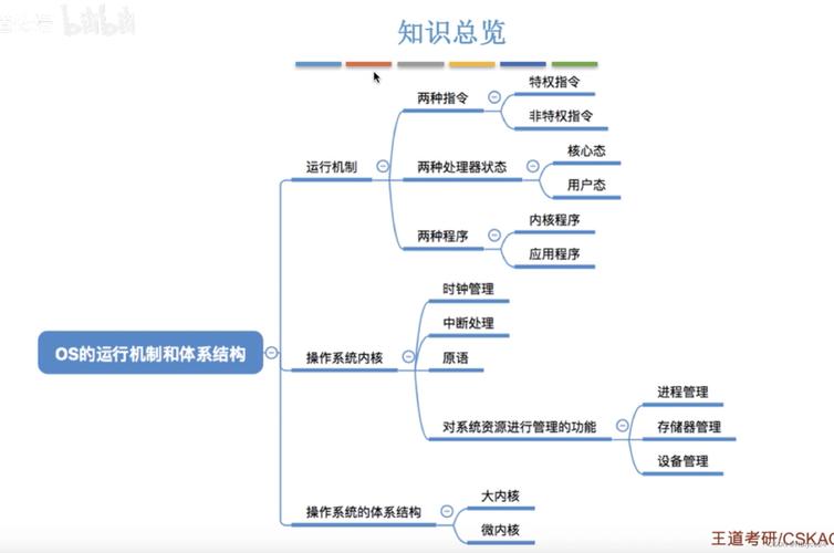 架構軟件_架構是軟件還是硬件_什么是軟件架構