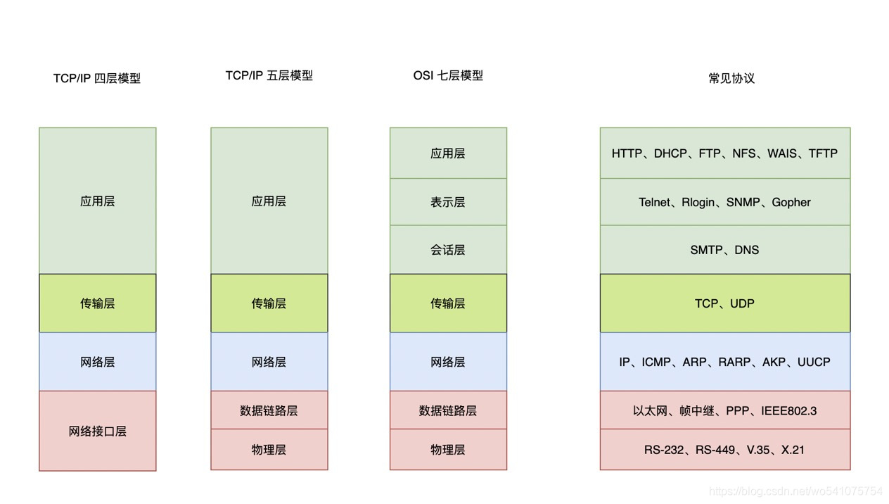 什么是軟件架構_架構設計軟件_軟件架構師是什么