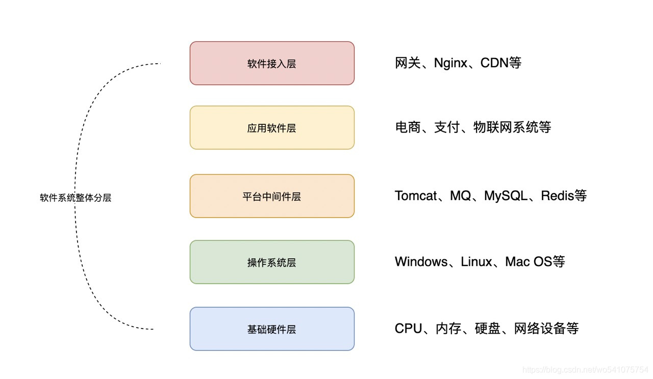 架構設計軟件_軟件架構師是什么_什么是軟件架構