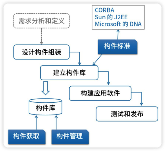 軟件架構師是什么_架構設計軟件_什么是軟件架構