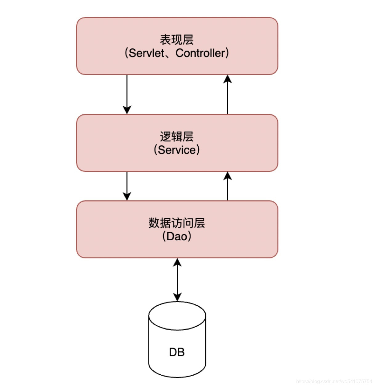 軟件架構師是什么_架構設計軟件_什么是軟件架構