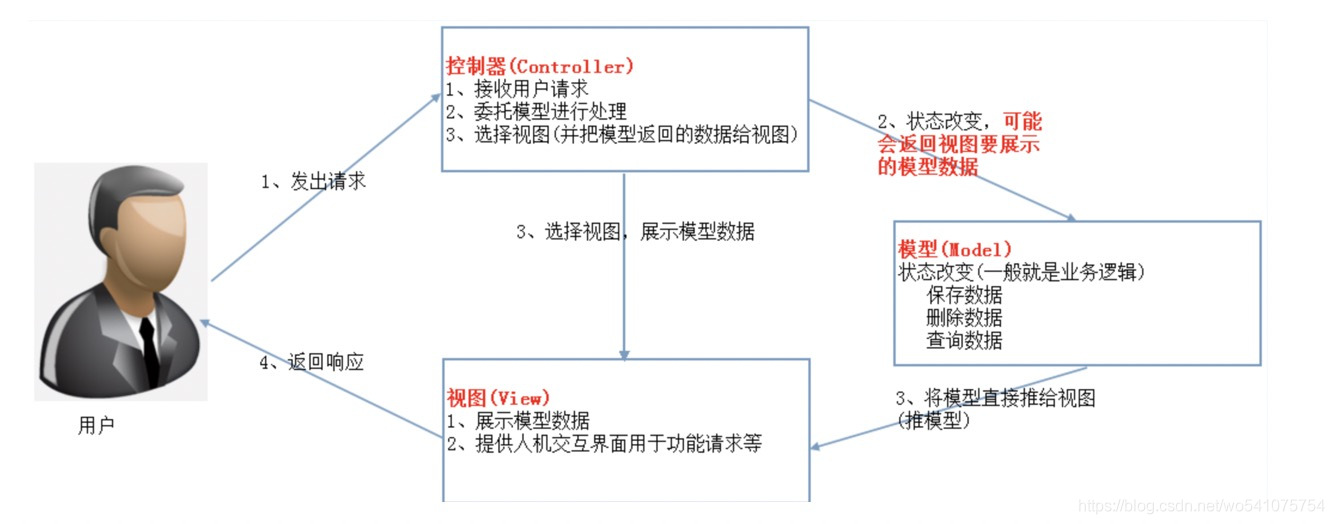 軟件架構師是什么_什么是軟件架構_架構設計軟件