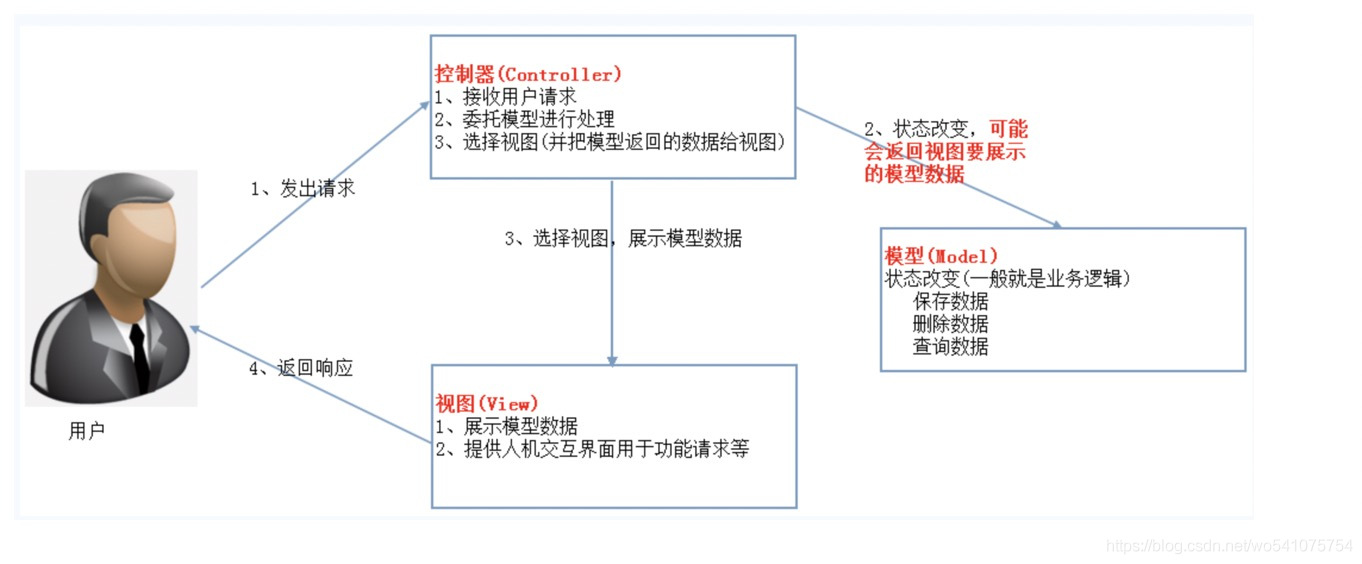 軟件架構師是什么_什么是軟件架構_架構設計軟件